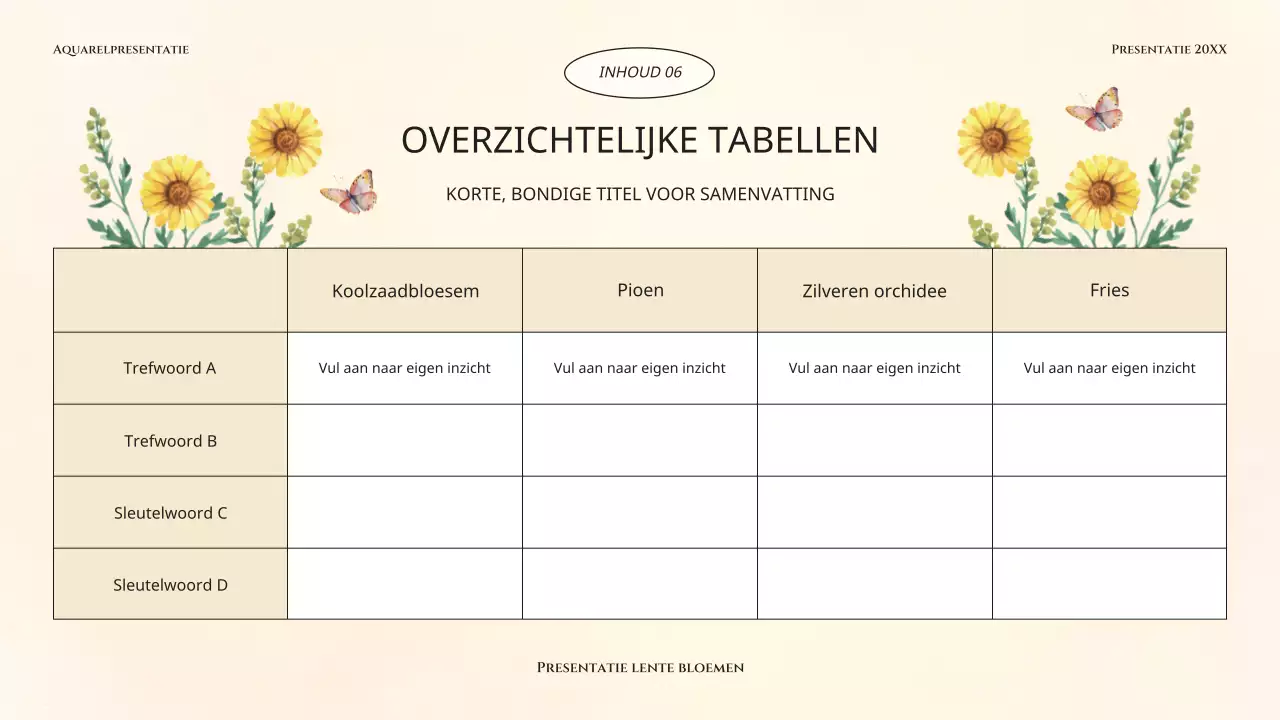 Klassieke lentebloemenpresentatie in geel en groen