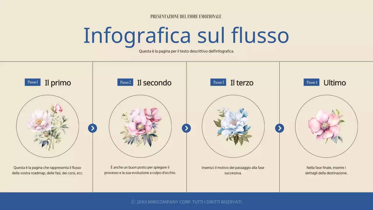 Semplice e sentimentale presentazione floreale primaverile in blu e avorio