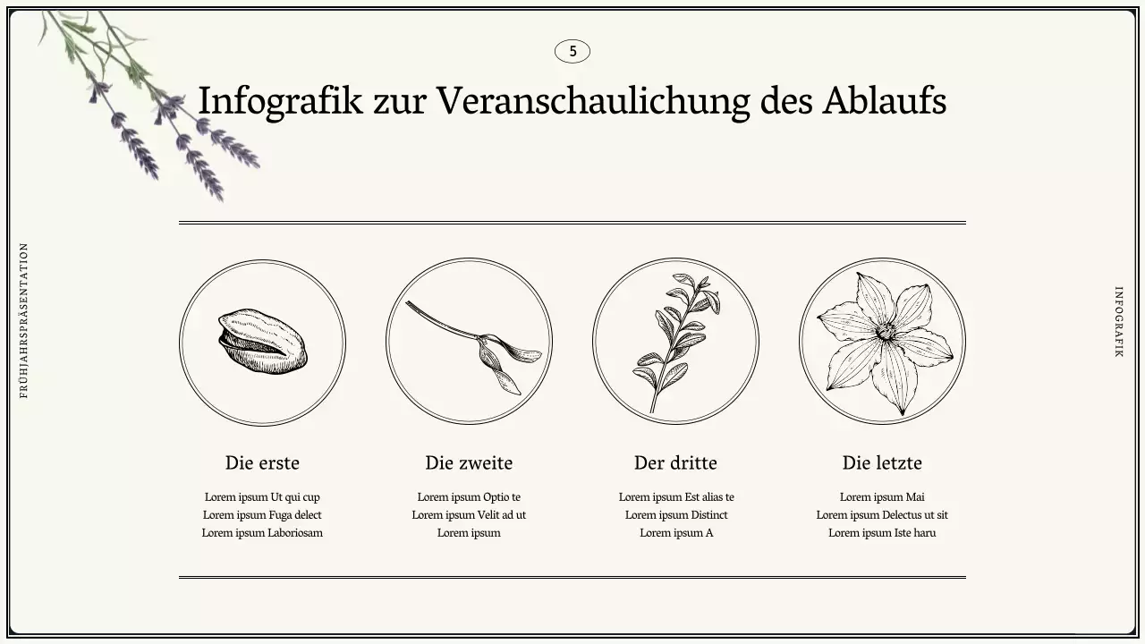 Vintage Frühling Blumen in Elfenbein Design Vorschlag