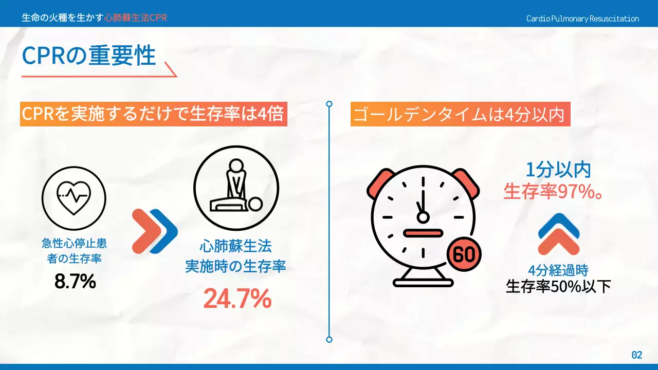 青 シンプル 応急処置 プレゼンテーション