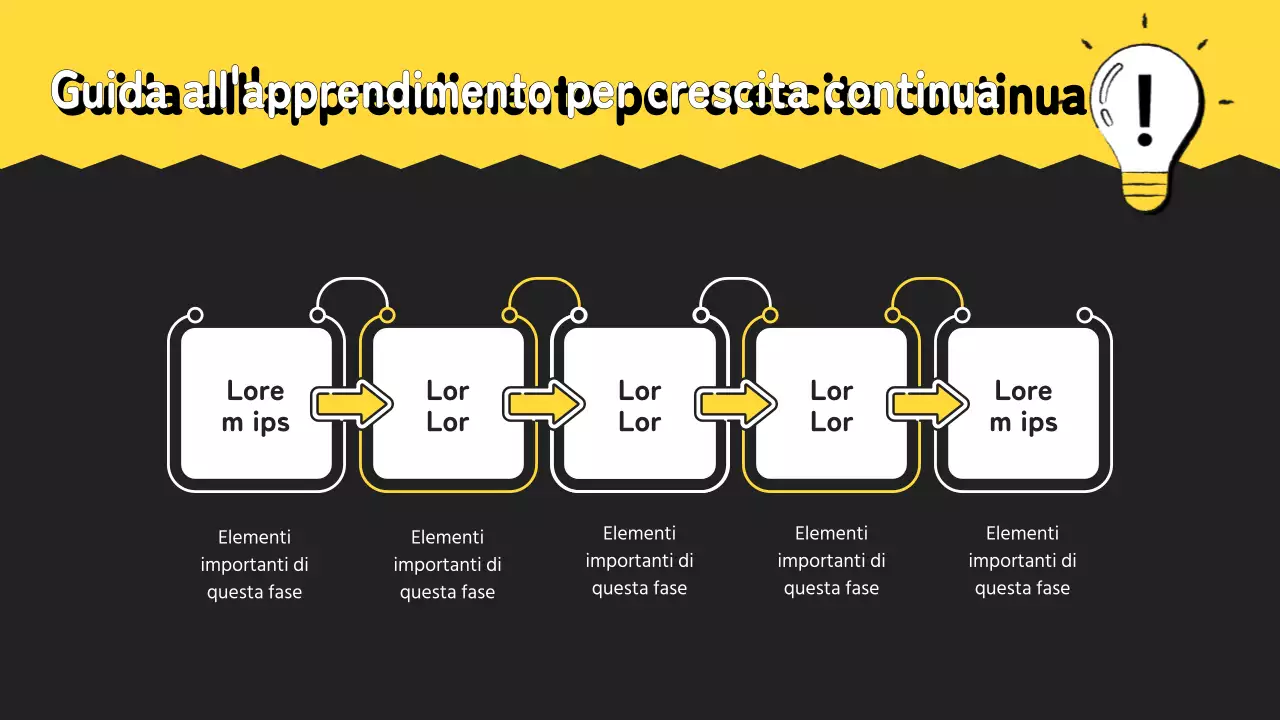 Guida allo studio della Piccola scuola gialla