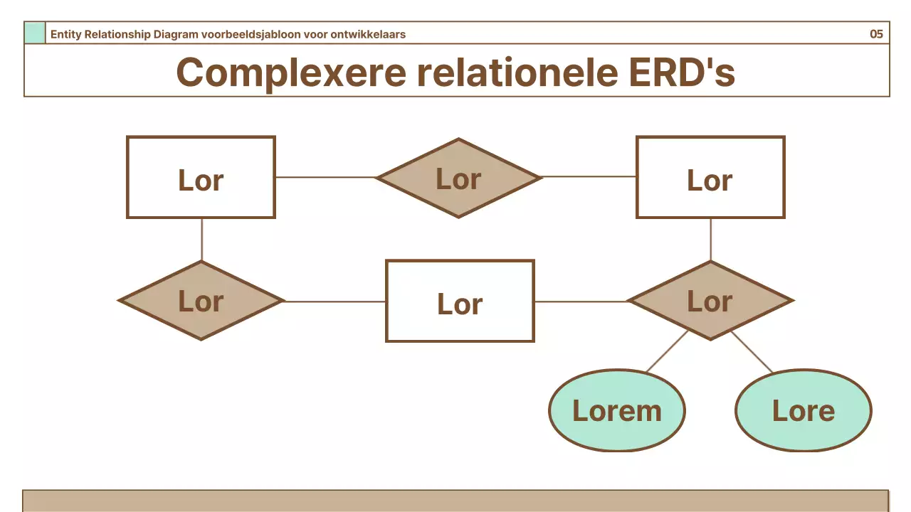 Een handleiding voor eenvoudige diagrammen op een bruine achtergrond