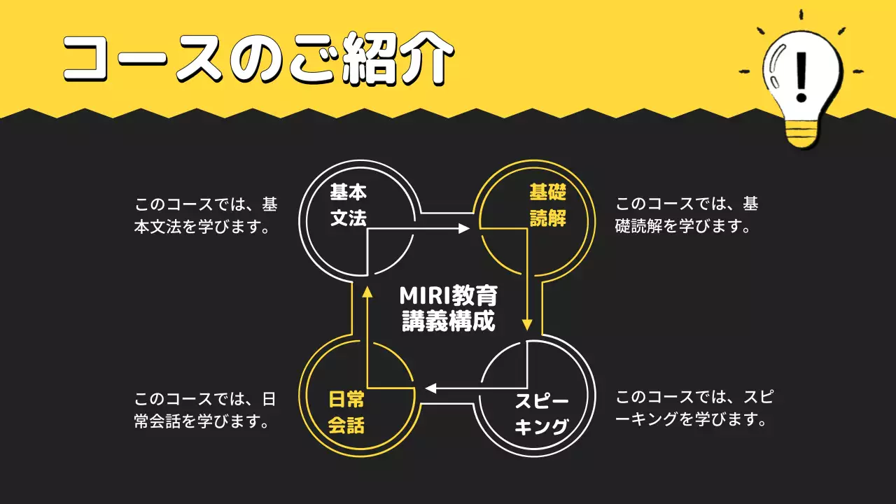 黒 シンプル 教育 プレゼンテーション