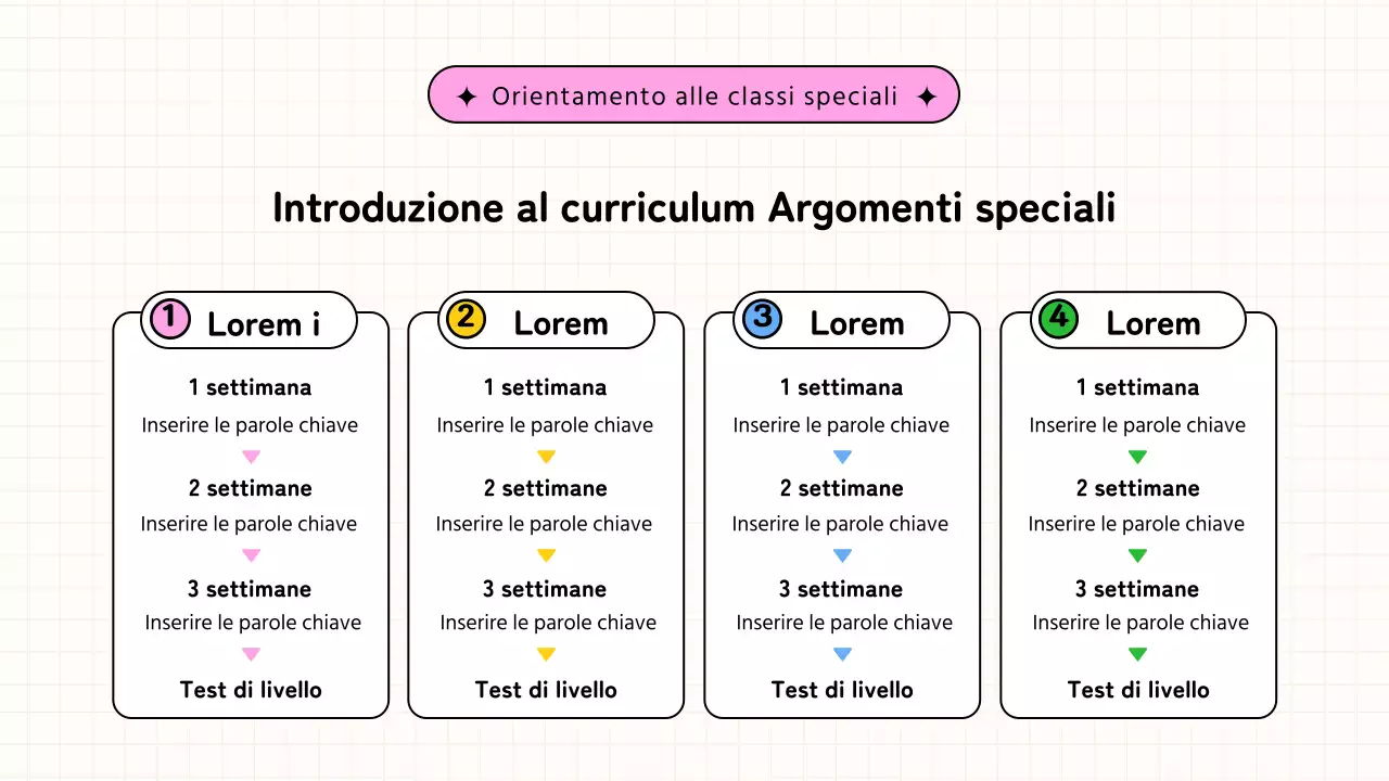 Beige e nero, accogliente presentazione degli speciali di orientamento per le vacanze