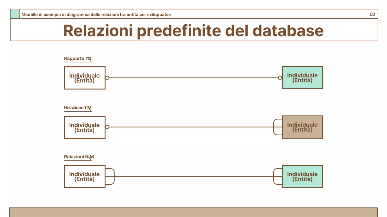 Guida ai diagrammi semplici su sfondo marrone
