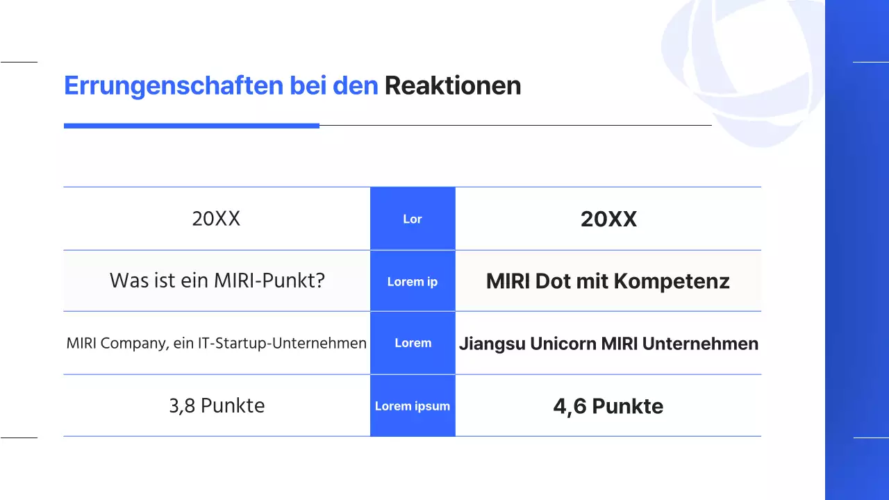 Ein einfacher Leistungsbericht zum Jahresende in Blau