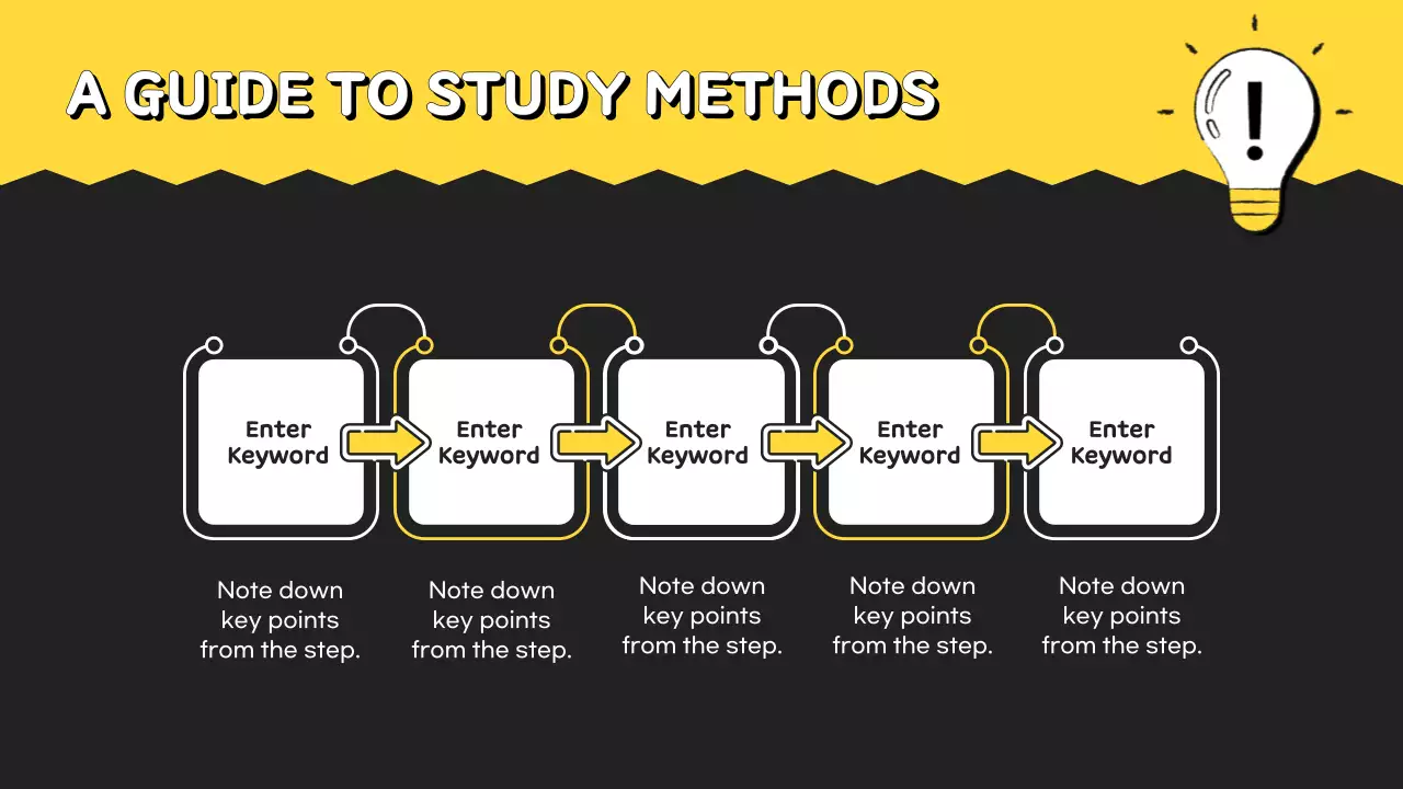 Apresentação do Guia de Aprendizagem Simples Amarelo