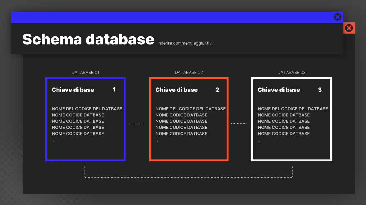 Relazione sul diagramma di programmazione dello sviluppo moderno in nero