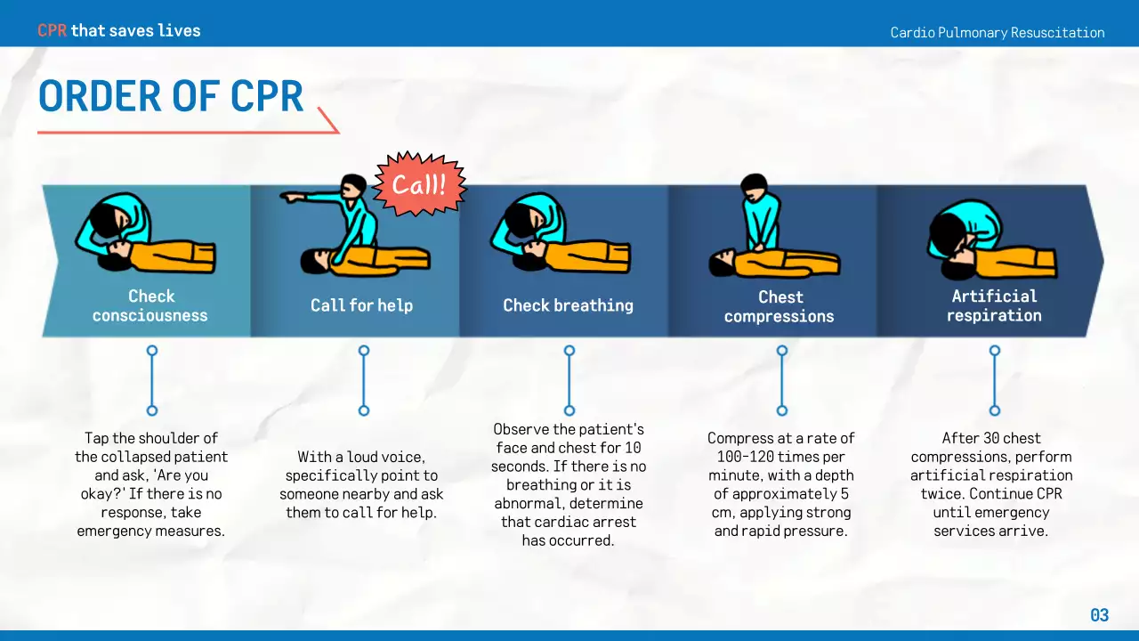Apresentação do Guia Profissional de RCP Azul