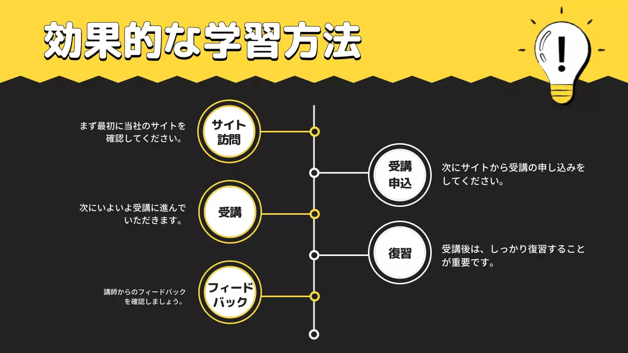 黒 シンプル 教育 プレゼンテーション