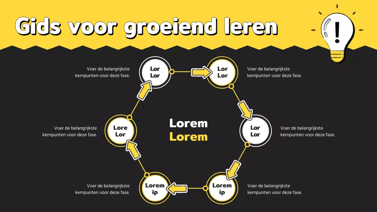 Studiegids voor het Gele Schooltje