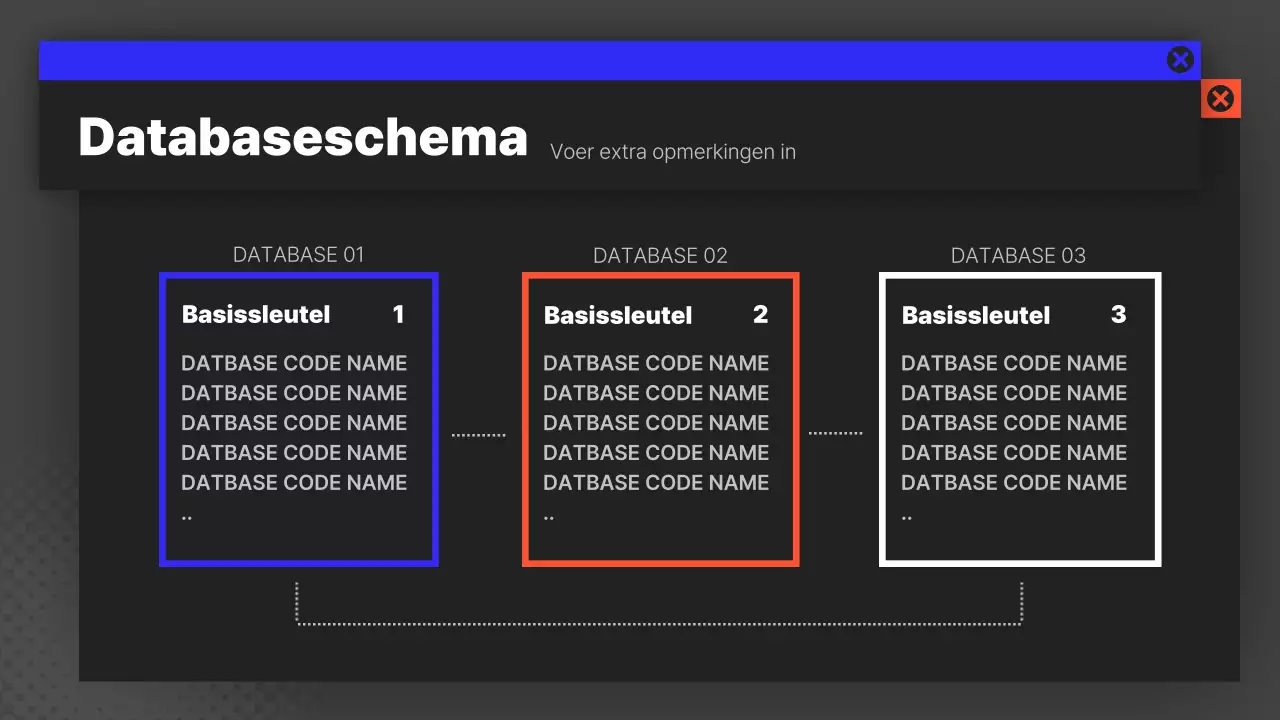Moderne ontwikkeling programmering diagram rapport in zwart