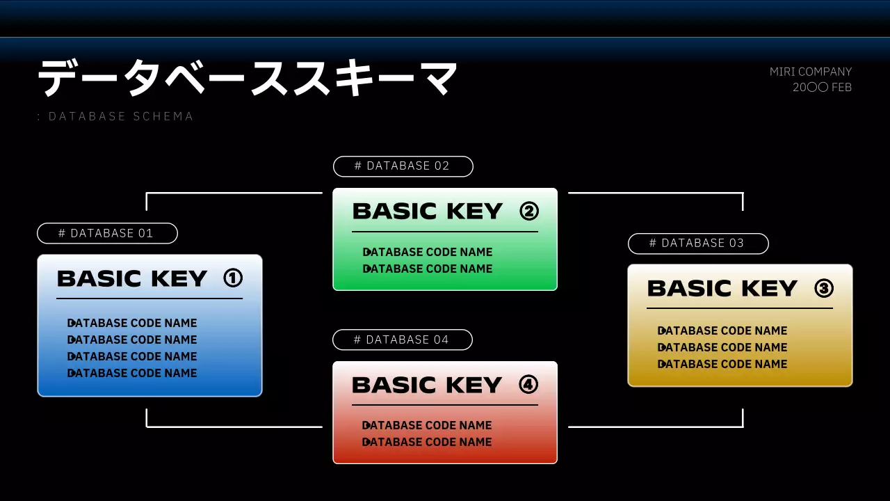 カラフル モダン データベース 企画書 プレゼンテーション