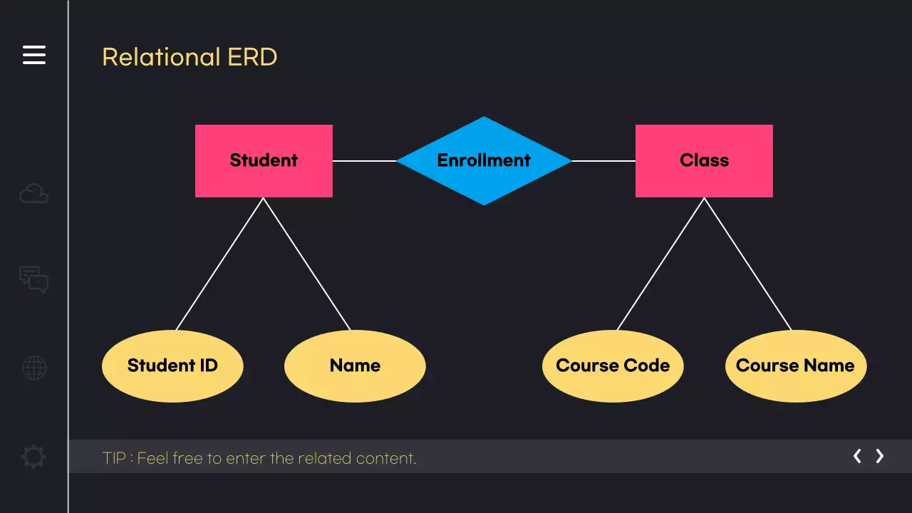 핫핑크색과 노랑의 키치한 개발자를 위한 ERD 템플릿 소개서