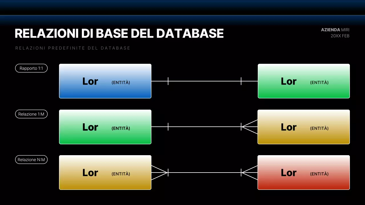 Rapporti moderni sul diagramma di sviluppo in nero e blu
