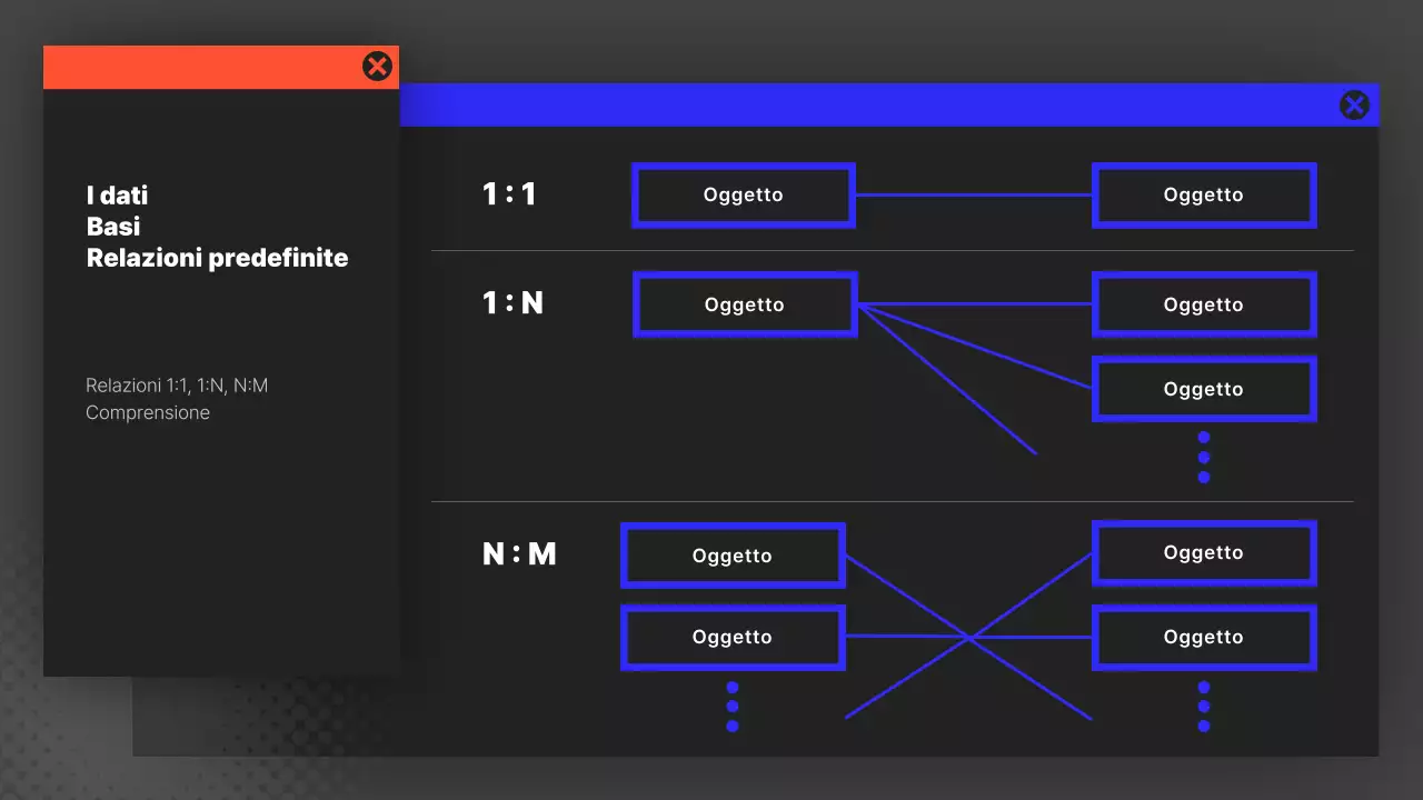 Relazione sul diagramma di programmazione dello sviluppo moderno in nero