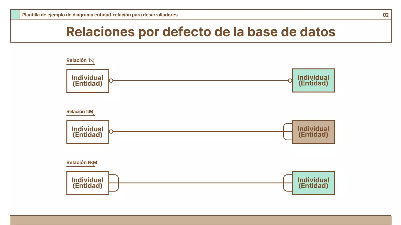 Guía de diagramas sencillos sobre fondo marrón