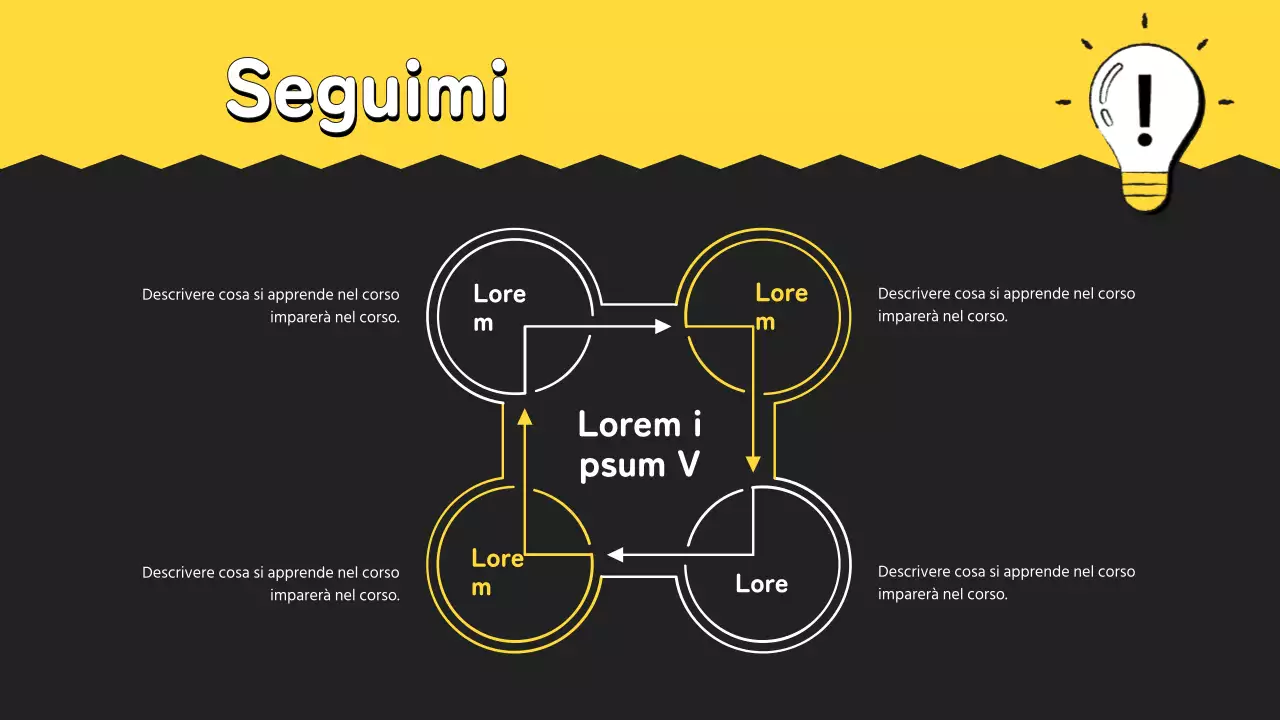 Guida allo studio della Piccola scuola gialla