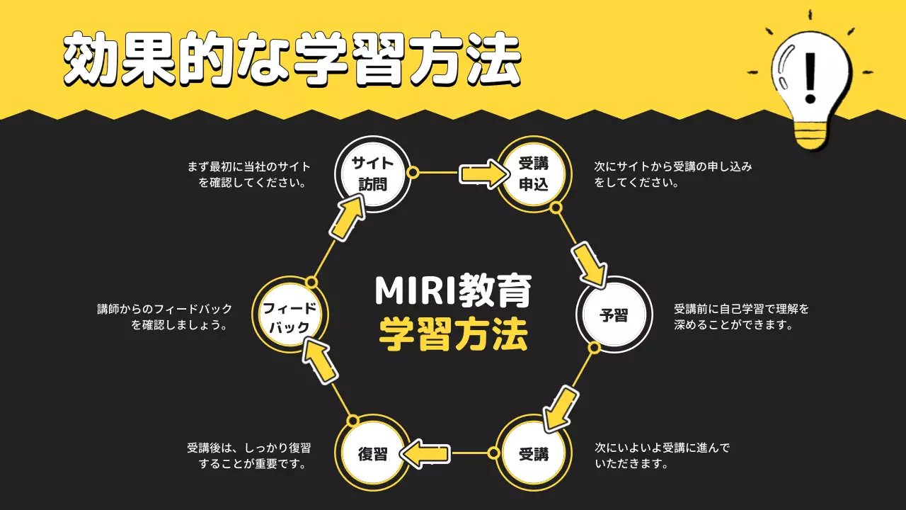 黒 シンプル 教育 プレゼンテーション