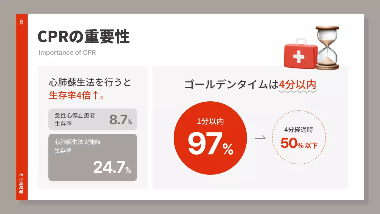 赤 シンプル 医療 資料 プレゼンテーション
