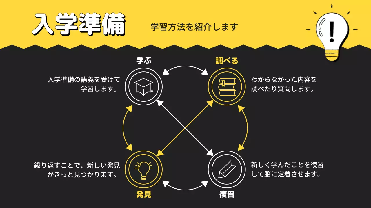 黒 シンプル 教育 プレゼンテーション