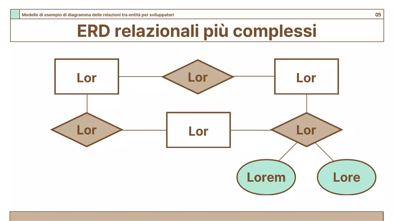 Guida ai diagrammi semplici su sfondo marrone