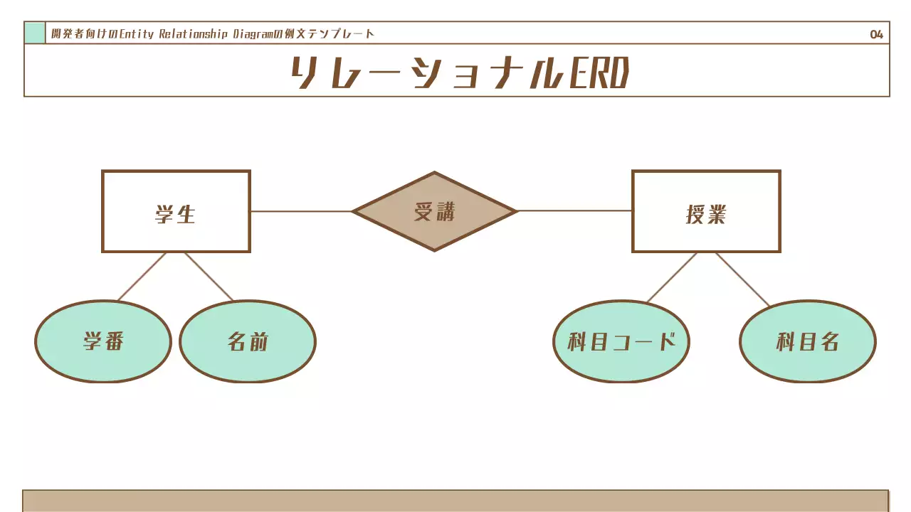 茶色 シンプル データベース 資料 プレゼンテーション