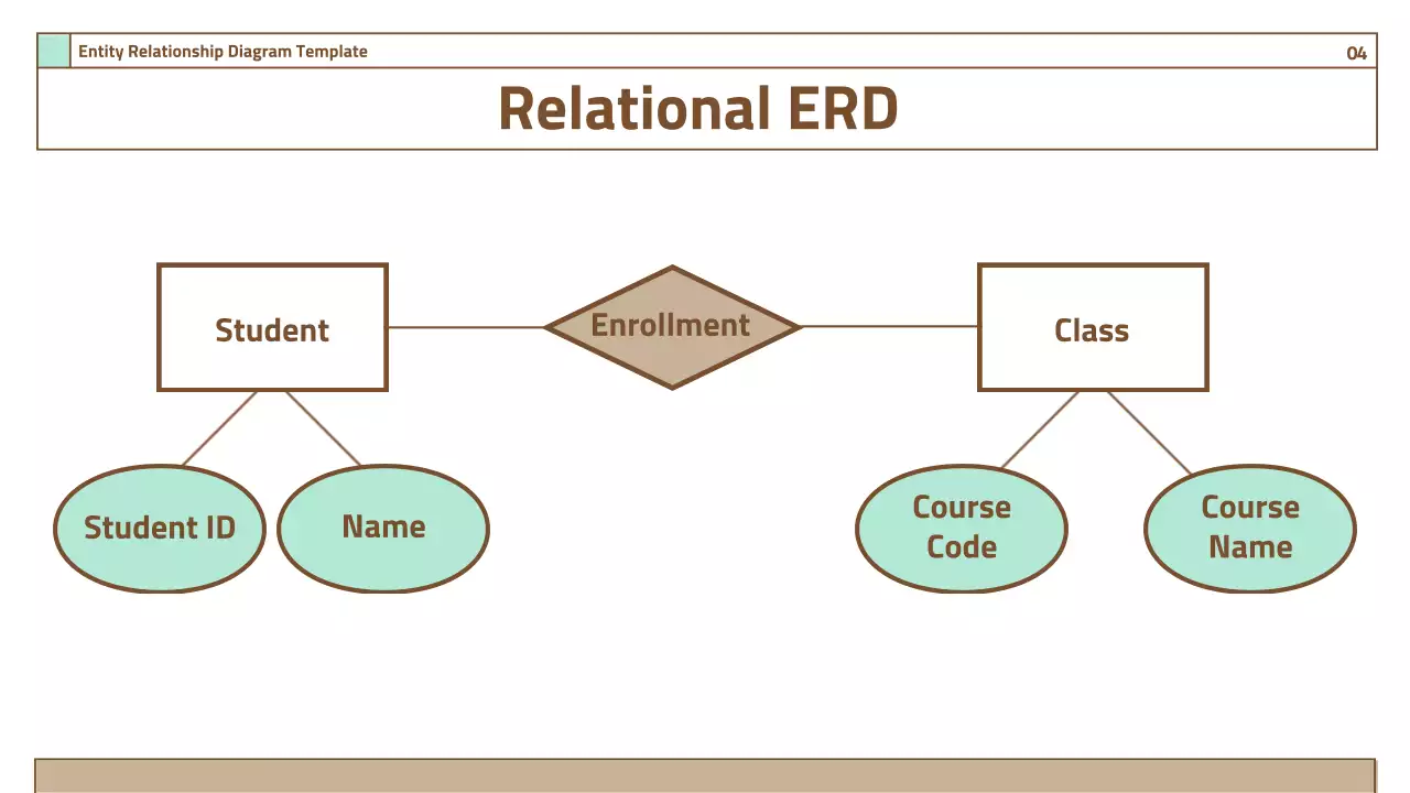A guide to simple diagrams on a brown background