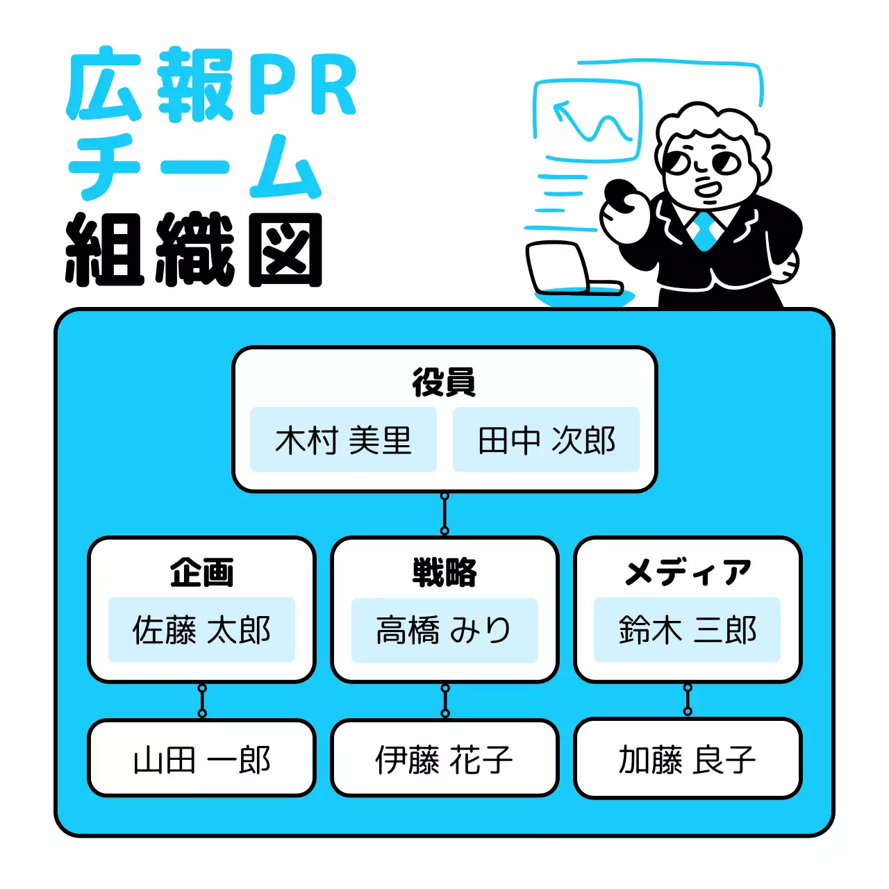 青 シンプル 行政 組織図 SNS投稿 正方形