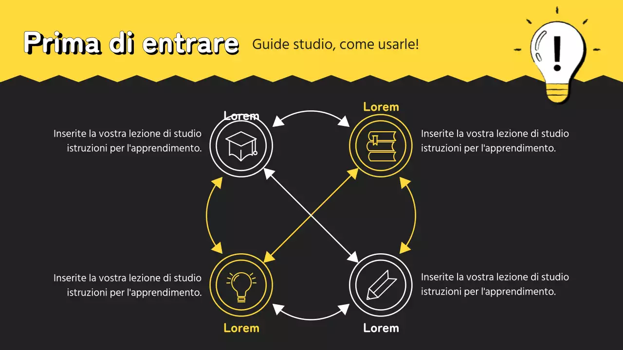 Guida allo studio della Piccola scuola gialla