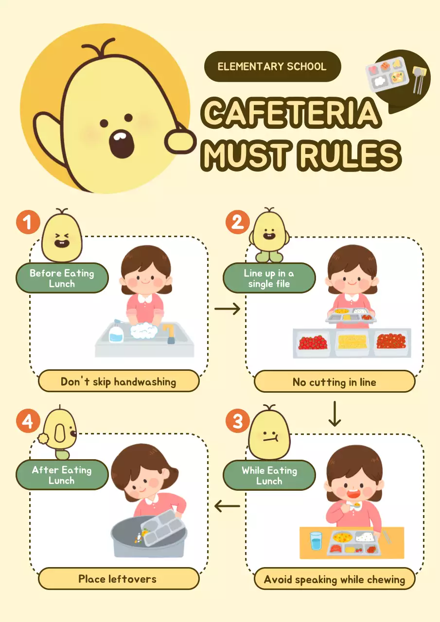 Beige Simple Cafeteria Guideline Poster