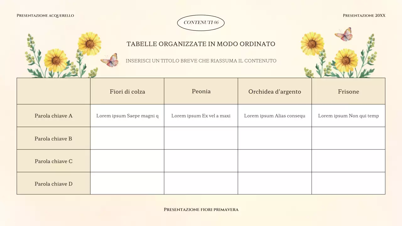 Classica presentazione floreale primaverile in giallo e verde