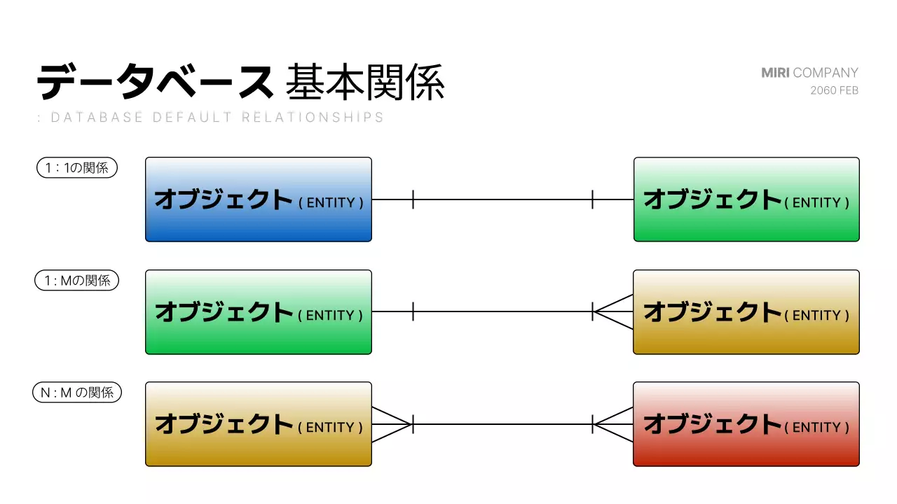 カラフル モダン データベース 企画書 プレゼンテーション