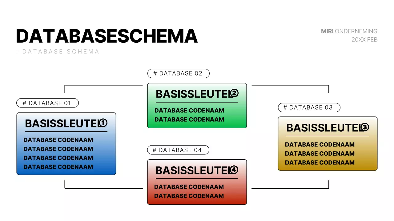 Een modern ontwikkelingsdiagramrapport in wit en blauw
