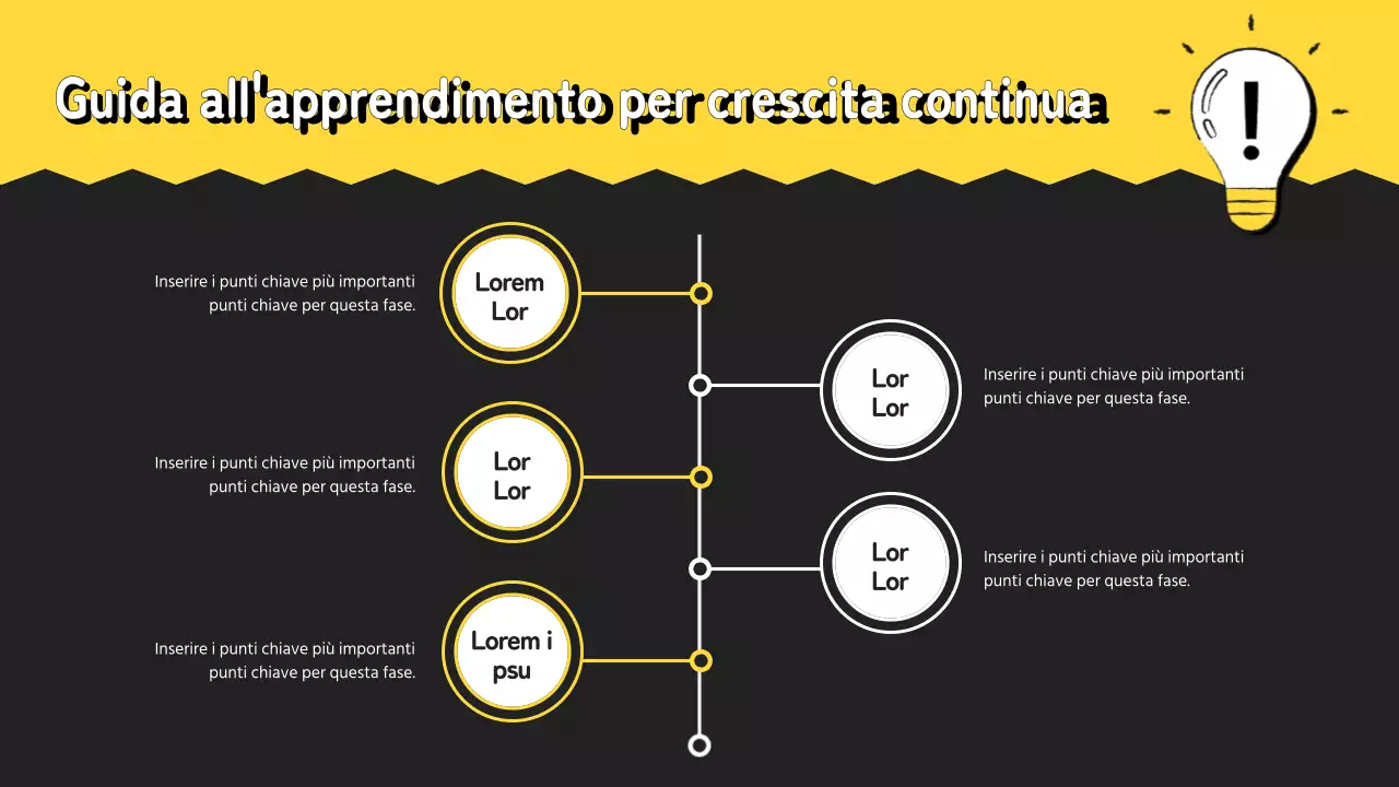 Guida allo studio della Piccola scuola gialla