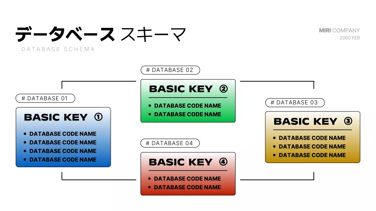 カラフル モダン データベース 企画書 プレゼンテーション