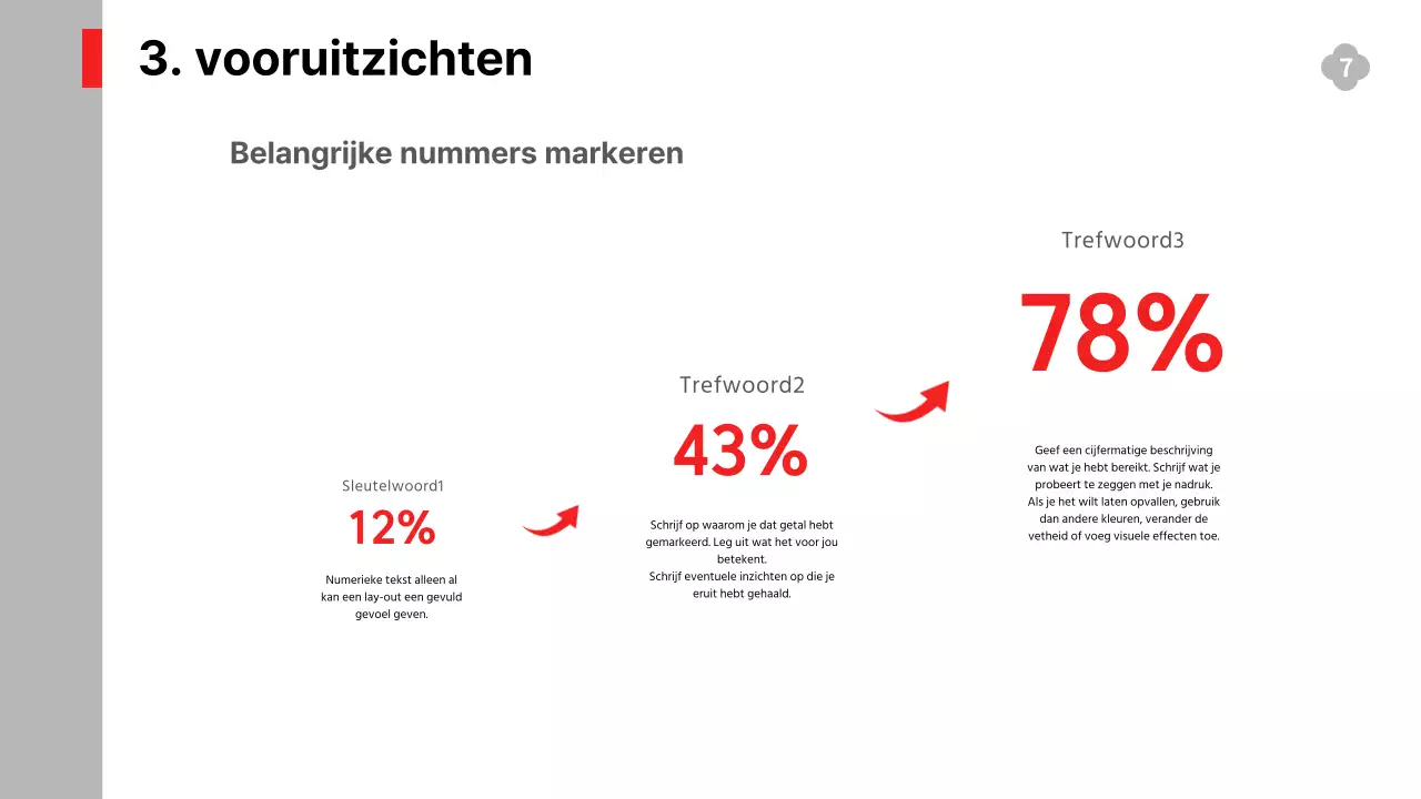 Eenvoudige, zwart-wit rapporten over serviceprestaties, strategie en prognoses voor uitbreiding