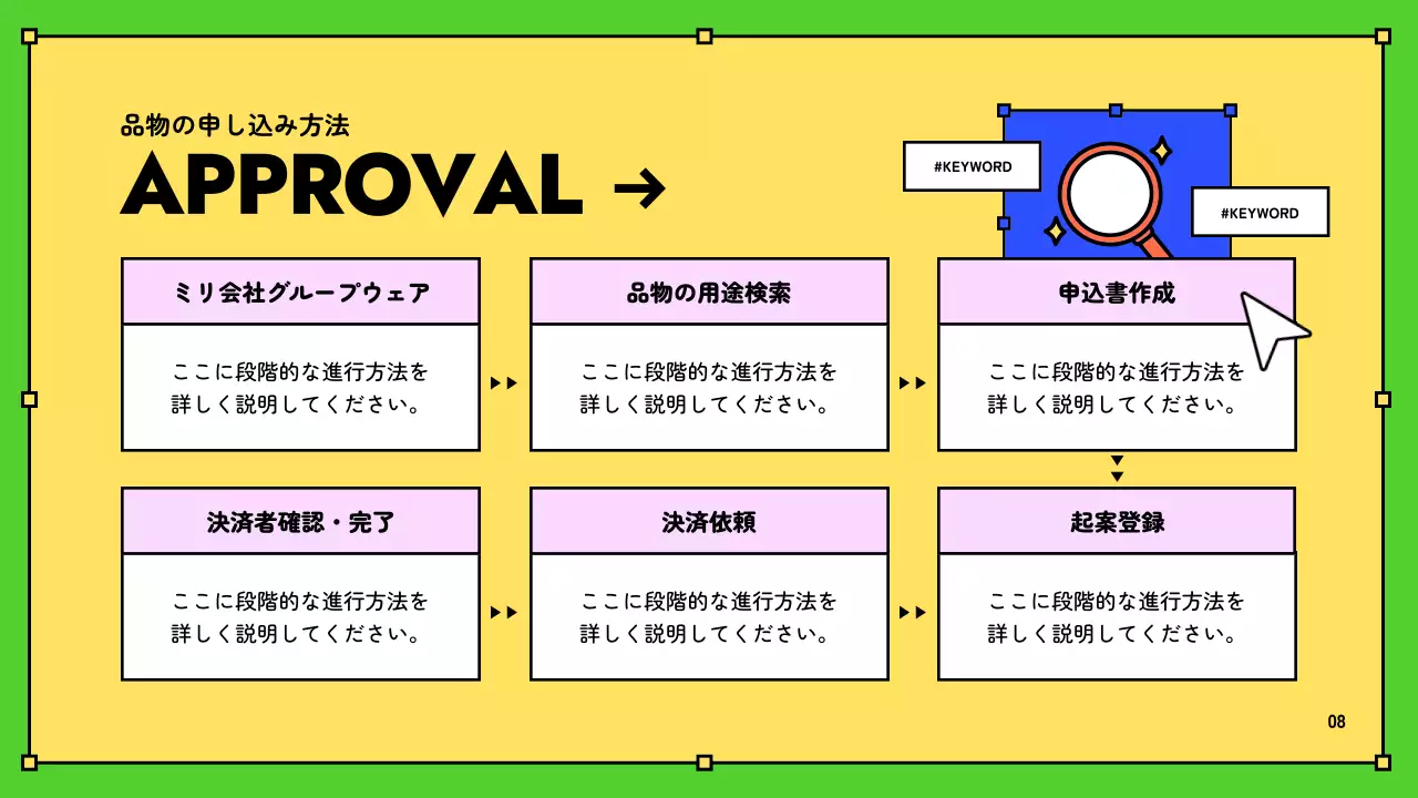 黄色 ポップ ガイド 企画書 プレゼンテーション