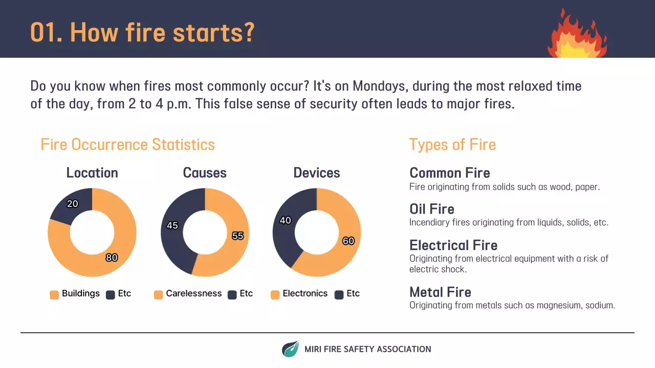 Orange Professional Fire Training Announcement Presentation