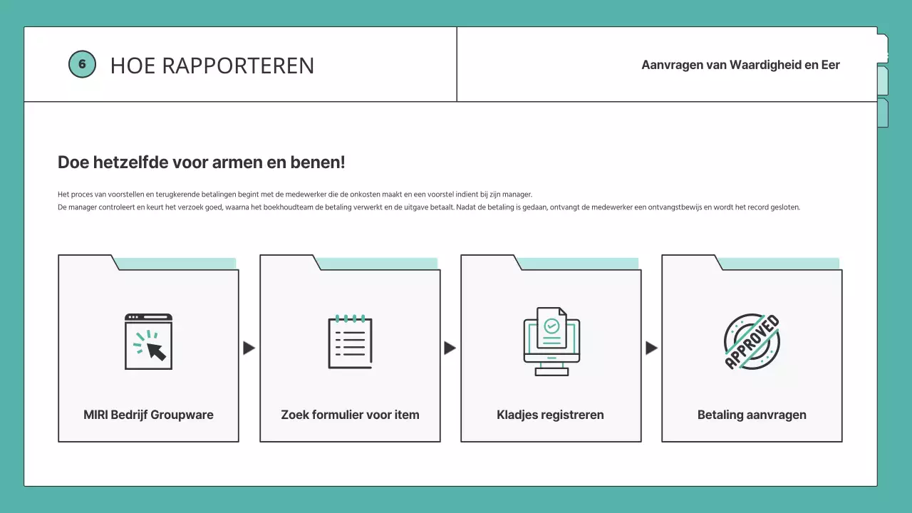 Eenvoudige HR-training uitgelegd in mint en geel