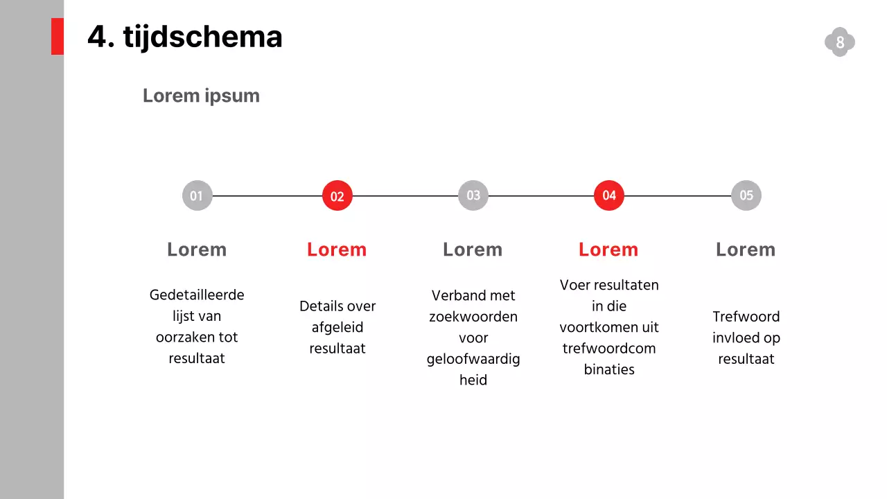Eenvoudige, zwart-wit rapporten over serviceprestaties, strategie en prognoses voor uitbreiding