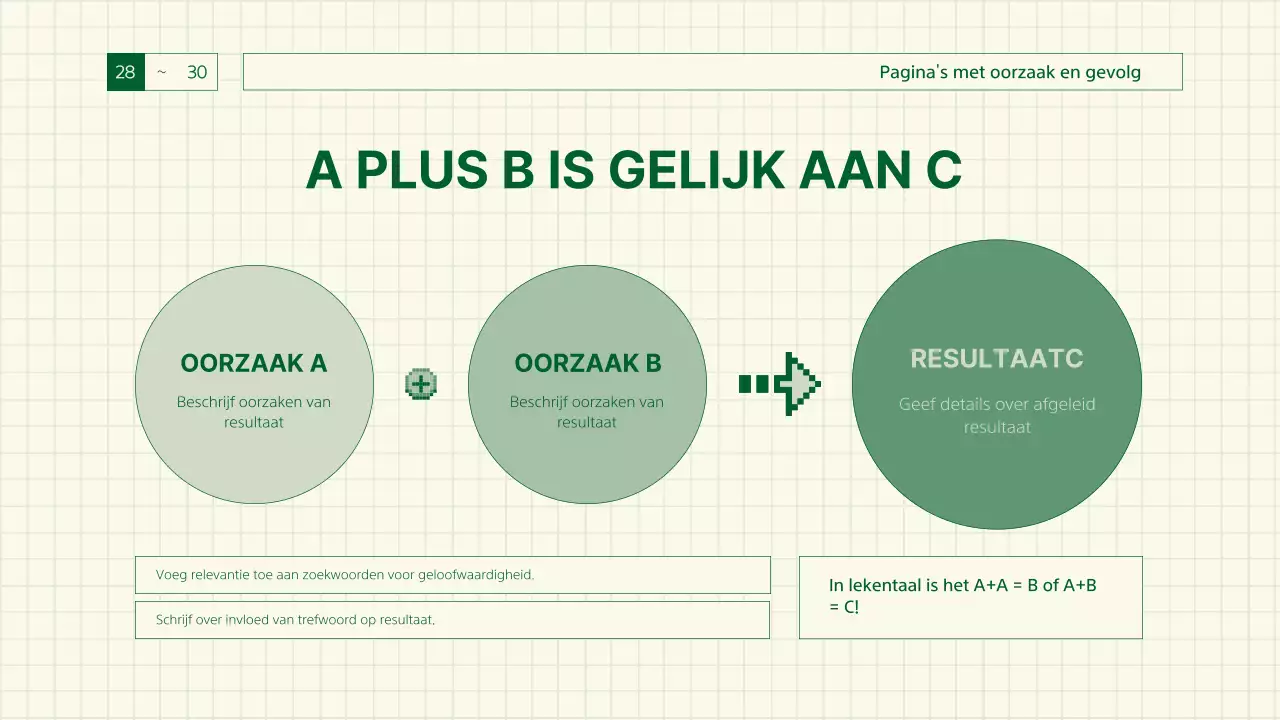 Groen, retro gamegevoelig verslag