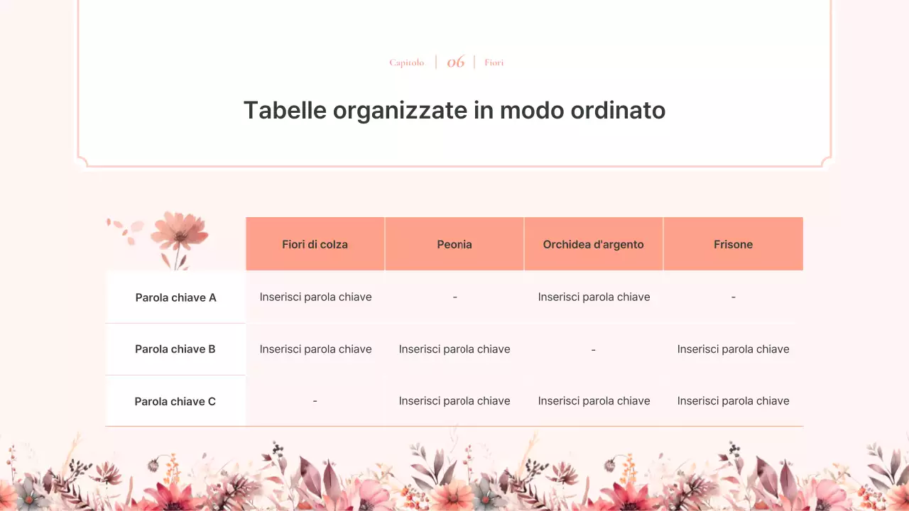 Lussuosa proposta di sfondo floreale acquerellato in rosa e avorio