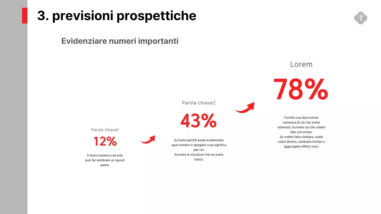Rapporti semplici e in bianco e nero sulle prestazioni dei servizi, sulla strategia e sulle previsioni di espansione