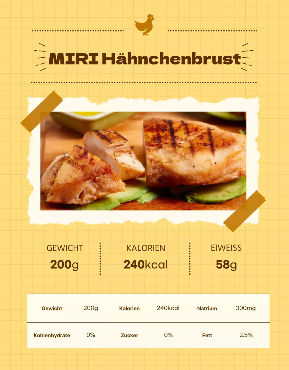 Förderung von gebräunten Hühnerbrüsten