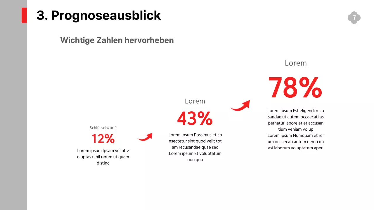 Einfache, schwarz-weiße Berichte über die Leistung und Strategie des Dienstes sowie über die voraussichtliche Entwicklung