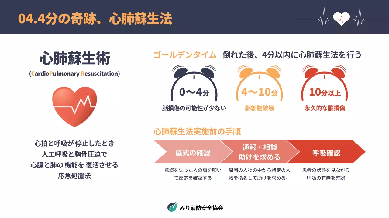 オレンジ シンプル 消防 資料 プレゼンテーション