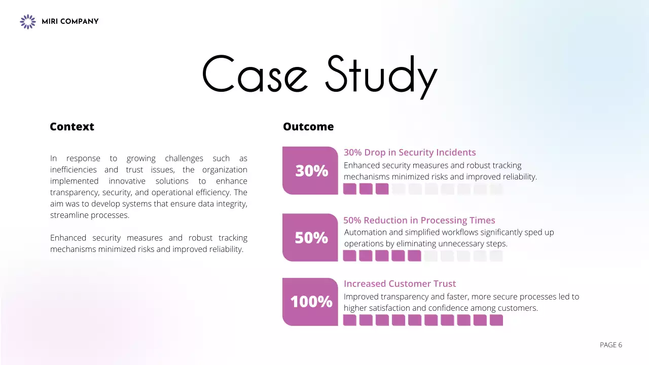 Orange Modern Business Presentation