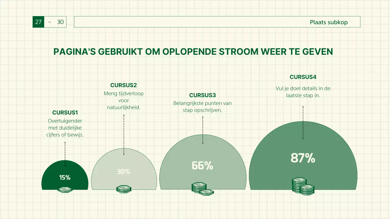 Groen, retro gamegevoelig verslag