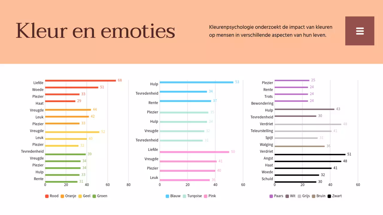 Beige en wit eenvoudig trendrapport hulpmiddelen